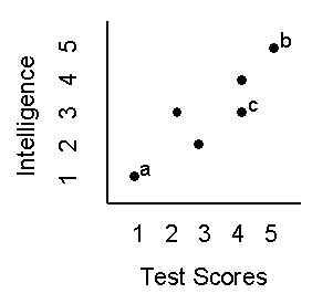 correlation.gif (2472 bytes)